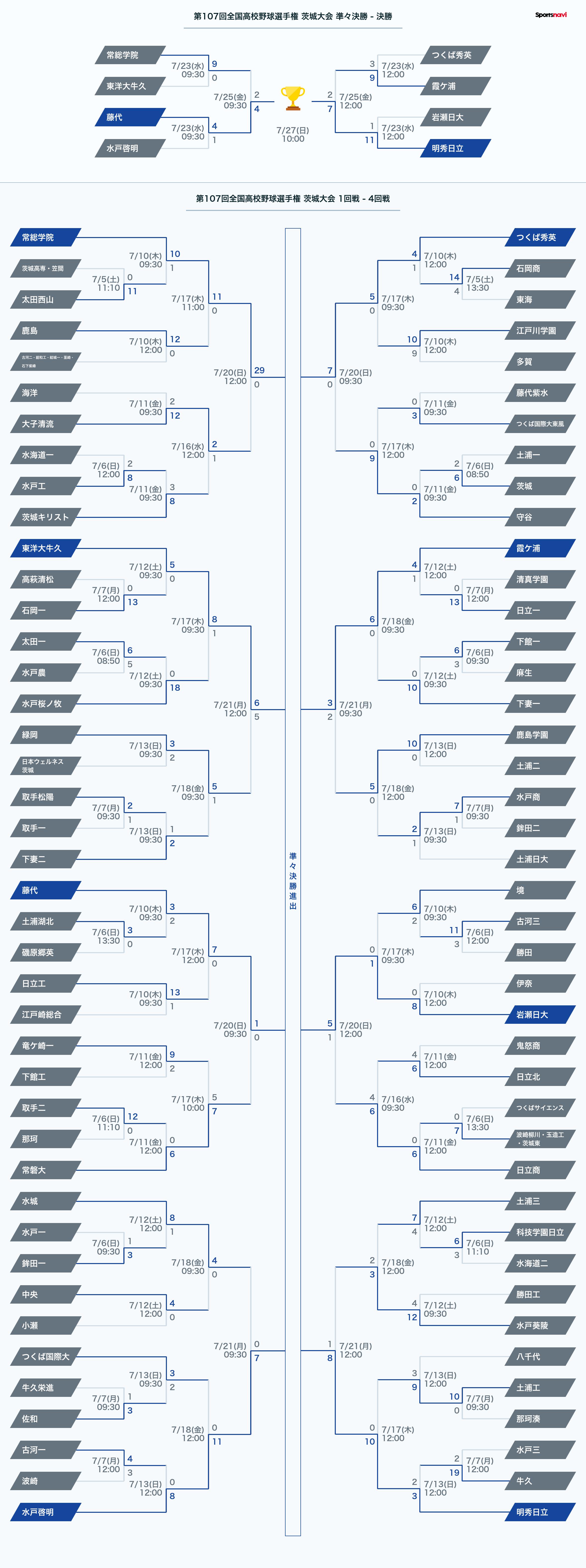 ポ15E8882○【高校野球ペナント】第79回 全国高校野球選手権大会